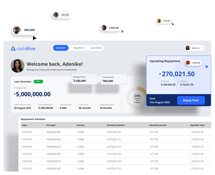 Dashboard Preview Mobile
